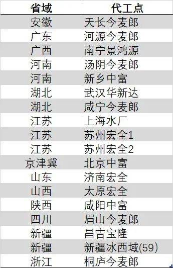 XM外汇平台受哪里监管检验检查机构国产仪器终端替代率突破93%
